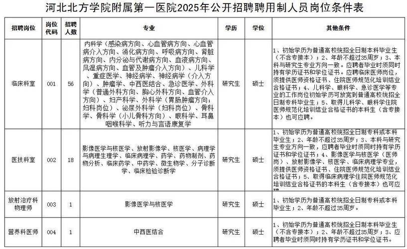 招聘信息免费发布_招聘信息_招聘信息发布文案