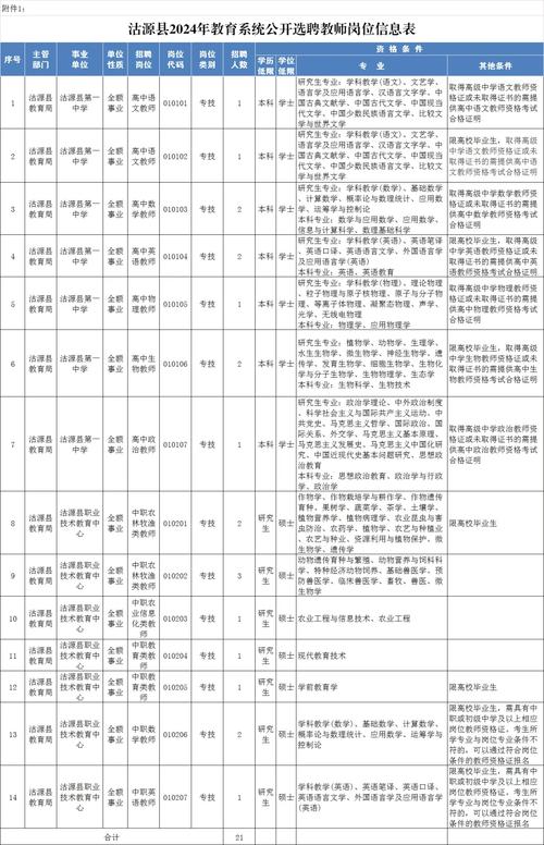 招聘信息_招聘信息发布文案_招聘信息免费发布