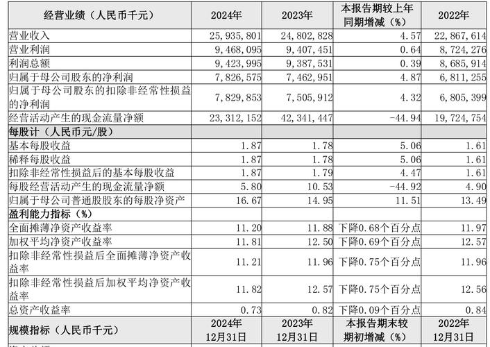 净息差反应什么_银行净息差的监管标准_
