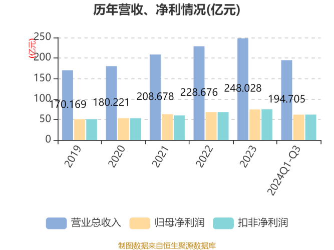 净息差反应什么_银行净息差的监管标准_