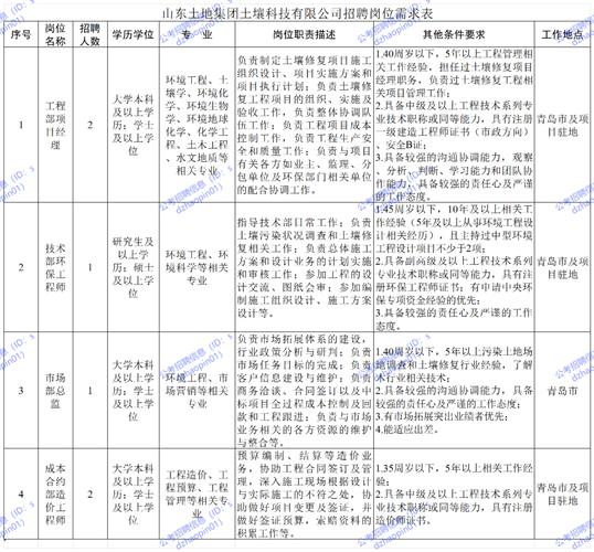 招聘公告_招聘58同城找工作_招聘