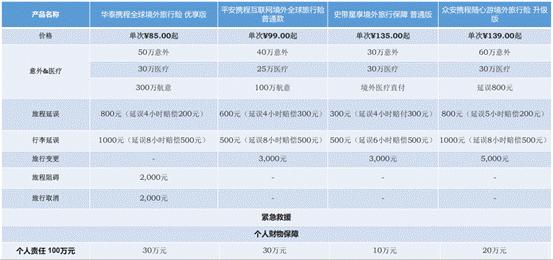 意外险想要取消_如何取消意外险保单_