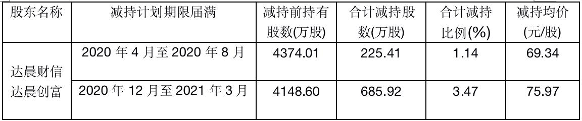 圆方软件图标_圆方软件_圆方软件怎么用