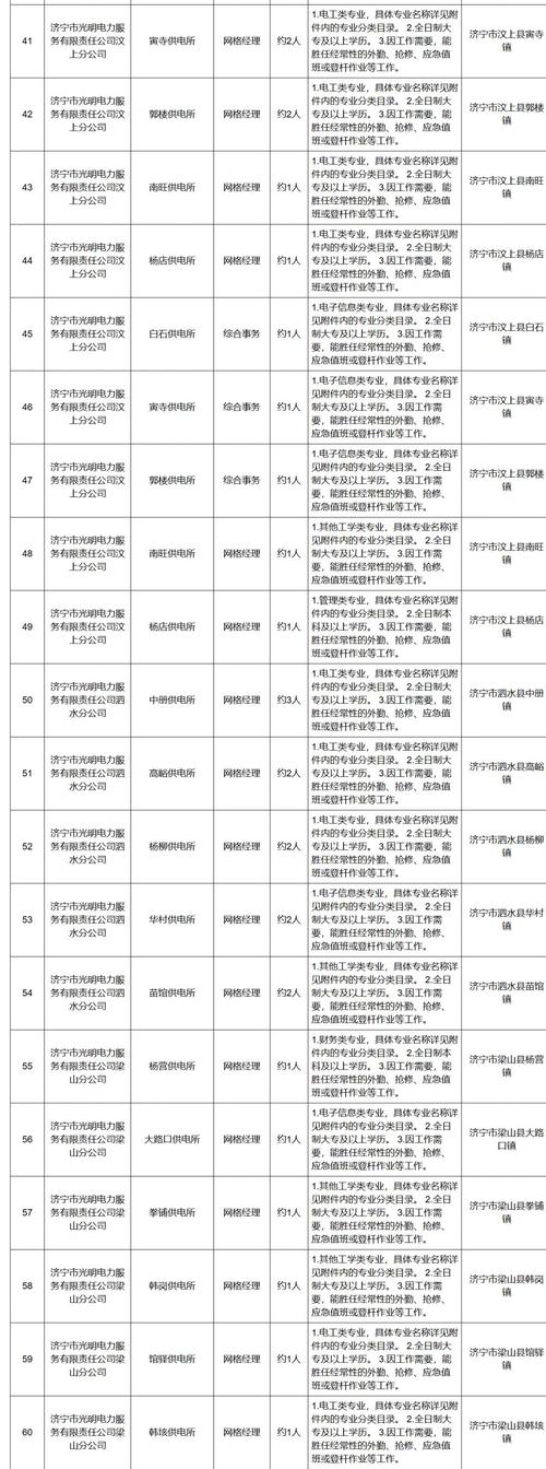 招聘公告_招聘58同城找工作_招聘
