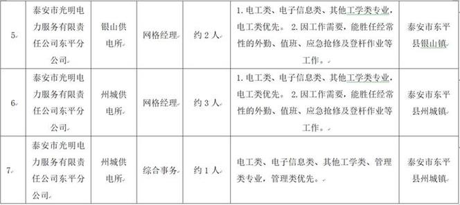 招聘58同城找工作_招聘_招聘公告