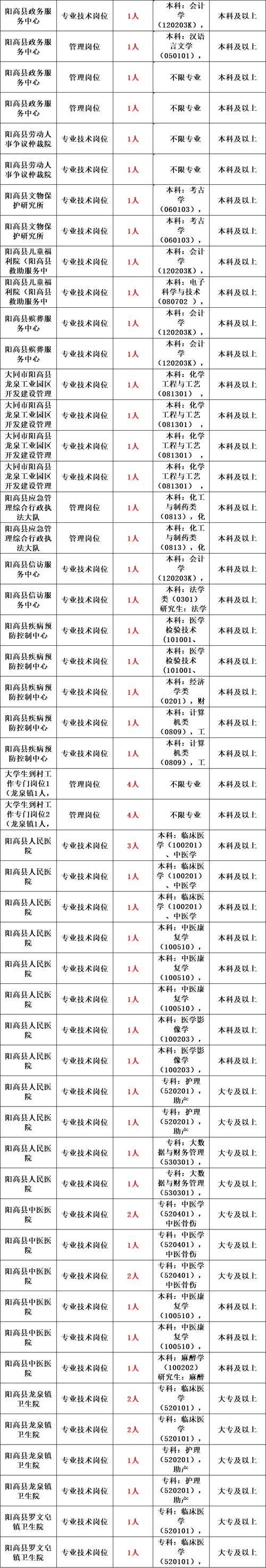 11人！武乡县公开招聘殡仪馆基本服务人员