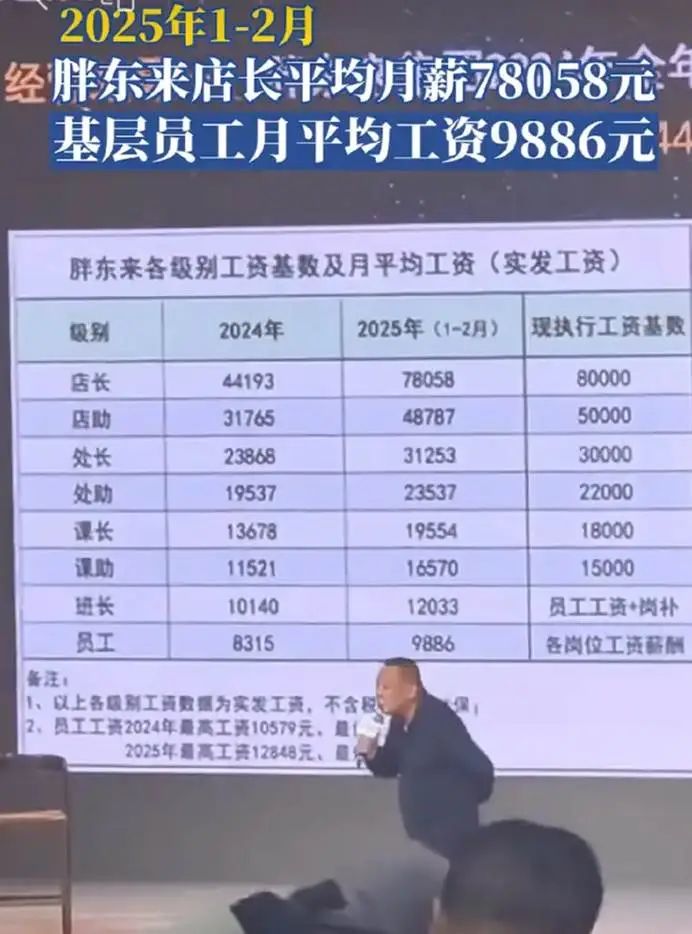 胖东来官网东来随笔_新乡胖东来超市大胖_