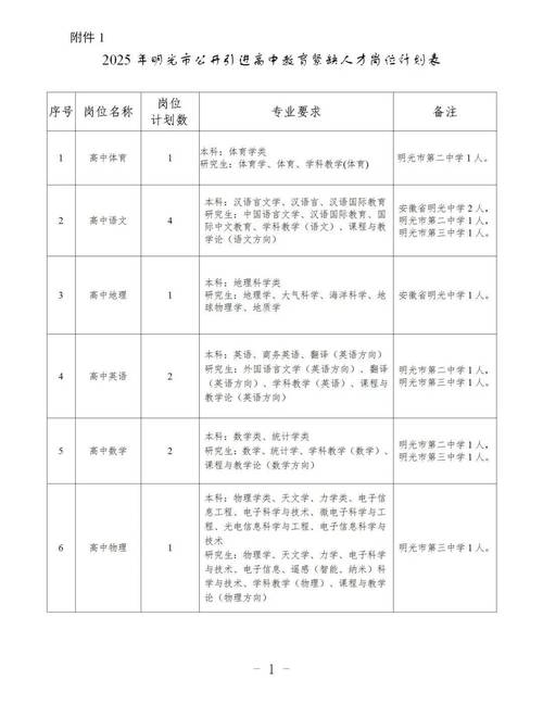 广饶招聘6月招聘司机_招聘_北京人才网招聘招聘