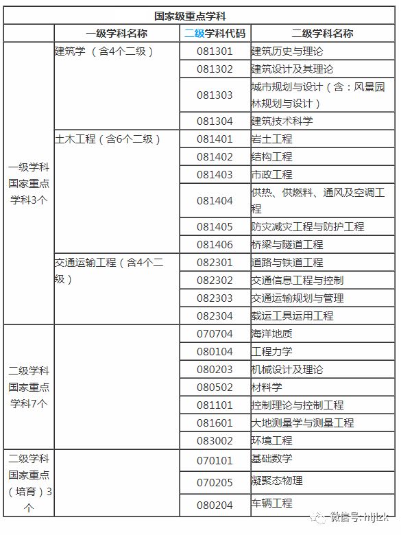 同济大学软件工程硕士_同济大学软件工程学硕_同济大学研究生软件工程
