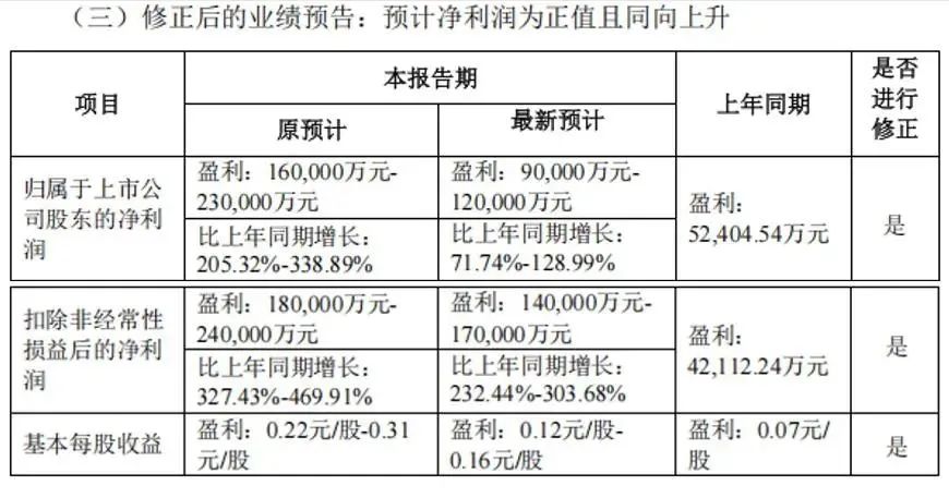 解码世纪华通：投资中手游9亿亏损与重戴游戏王冠之间的商业逻辑__解码世纪华通：投资中手游9亿亏损与重戴游戏王冠之间的商业逻辑