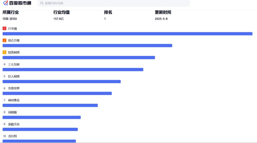 解码世纪华通：投资中手游9亿亏损与重戴游戏王冠之间的商业逻辑__解码世纪华通：投资中手游9亿亏损与重戴游戏王冠之间的商业逻辑