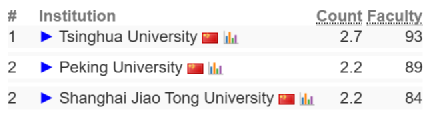 同济大学软件工程学硕_同济大学软件工程硕士_同济大学研究生软件工程