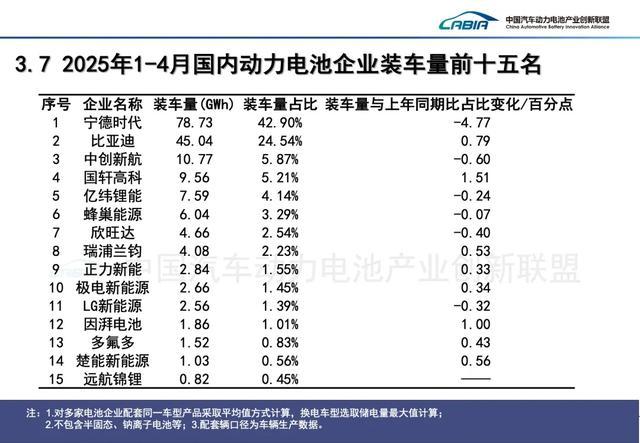 动力电池出货量和装机量_动力电池重量比_