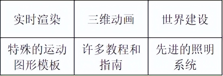 电影渲染用什么软件_电影渲染器_电影渲染软件