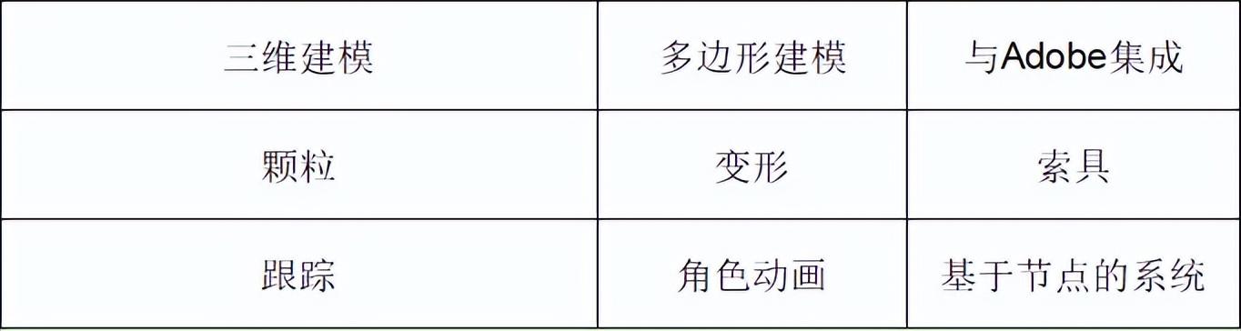 电影渲染器_电影渲染软件_电影渲染用什么软件