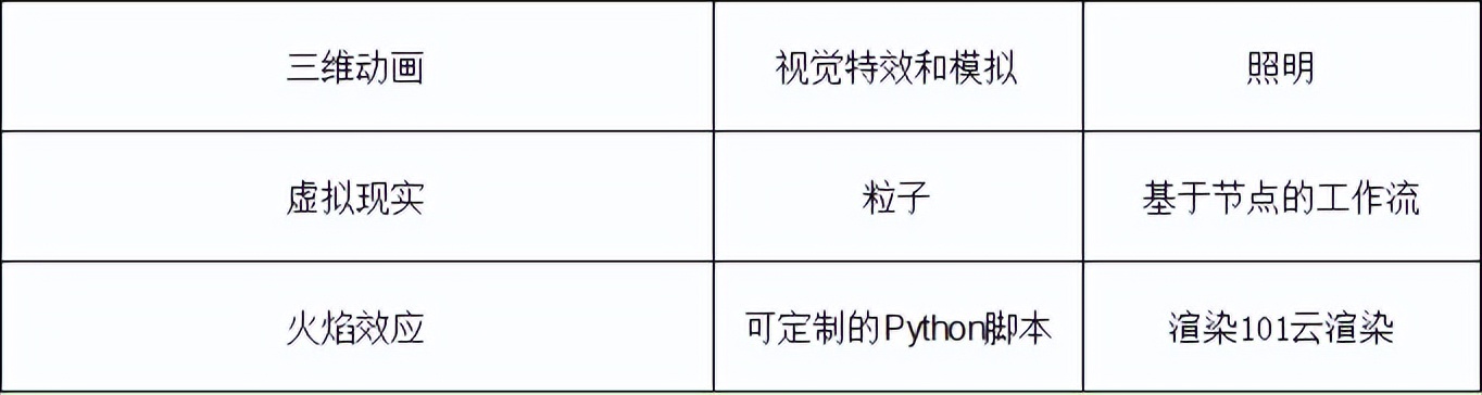 电影渲染用什么软件_电影渲染器_电影渲染软件
