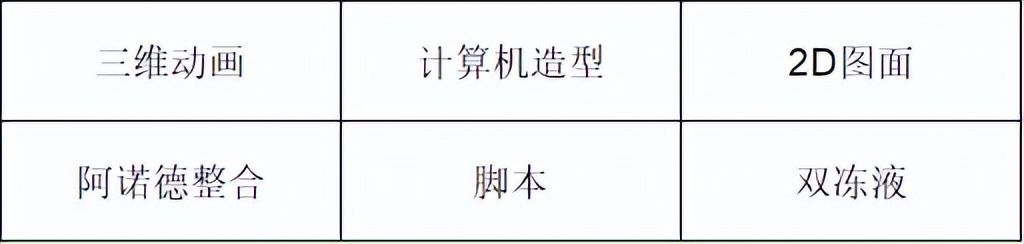 电影渲染软件_电影渲染用什么软件_电影渲染器
