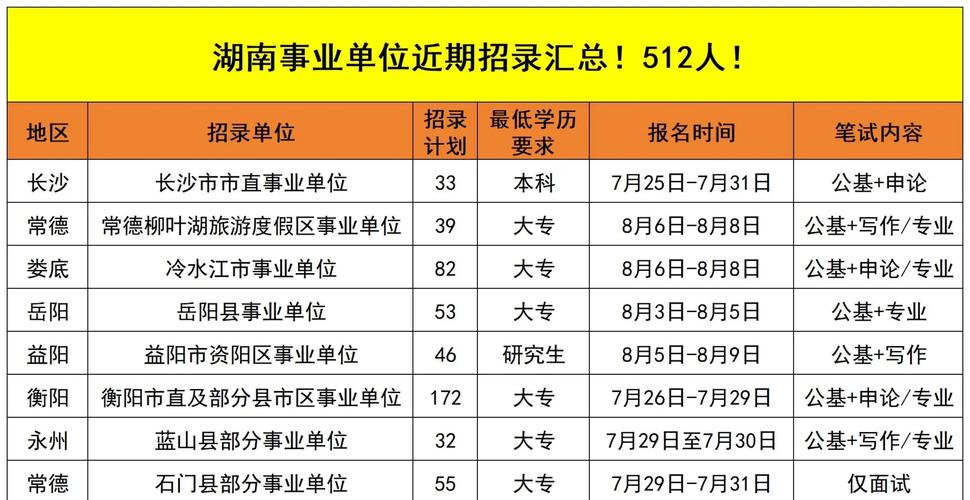 招聘信息免费发布_招聘信息发布文案_招聘信息