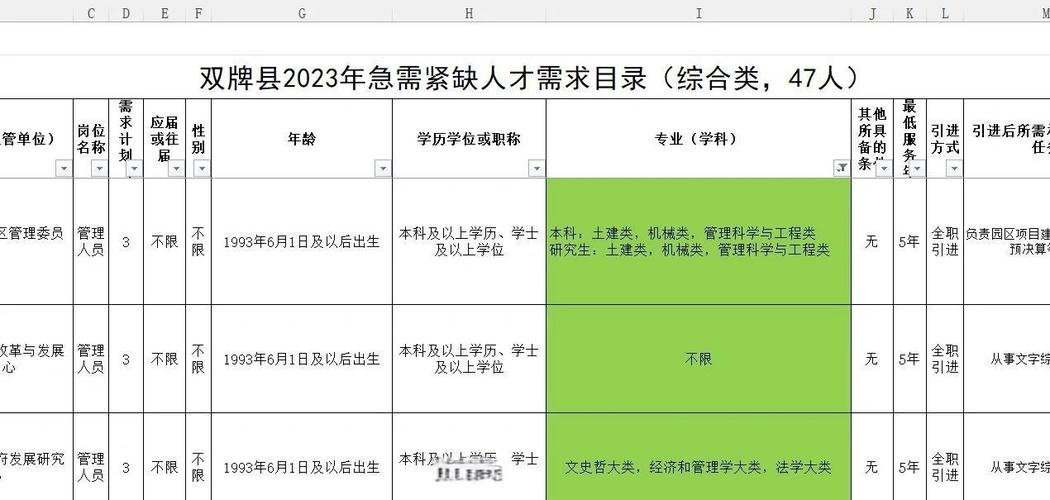 招聘信息_招聘信息发布文案_招聘信息免费发布