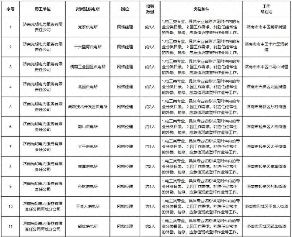 定向招聘非定向招聘_招聘_招聘网boss直聘