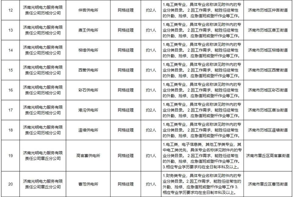 定向招聘非定向招聘_招聘网boss直聘_招聘