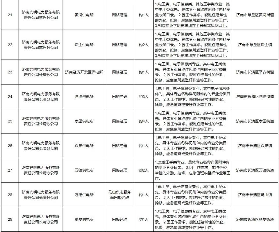 定向招聘非定向招聘_招聘网boss直聘_招聘