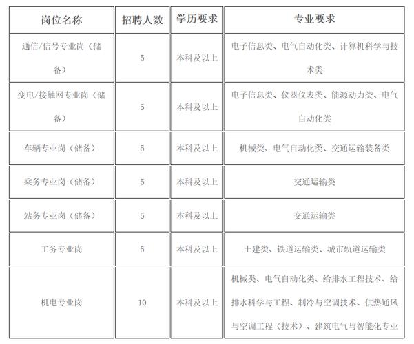 北京人才网招聘招聘_招聘_营口人才网招聘招聘