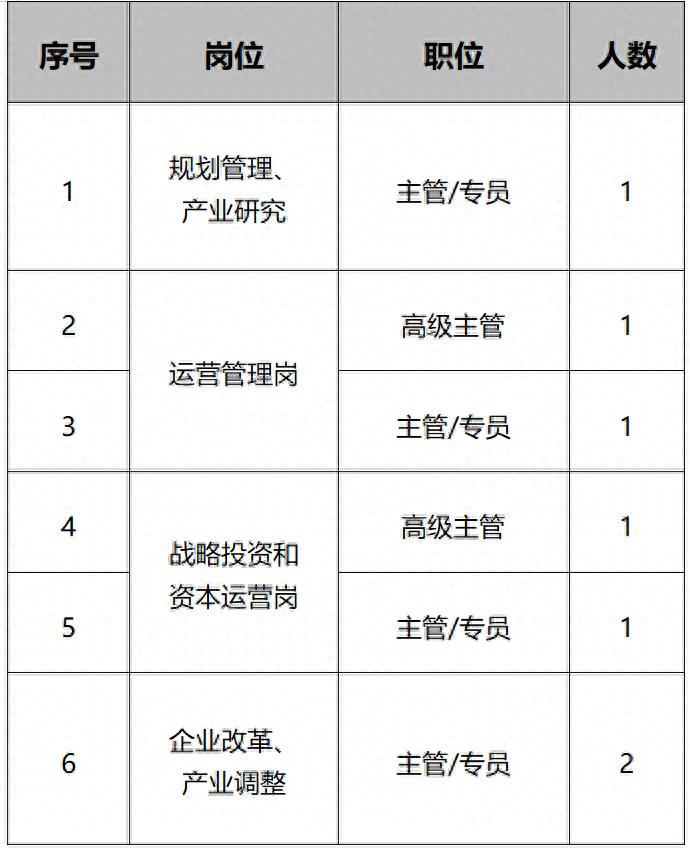 招聘58同城找工作_招聘_招聘网站哪个好招人