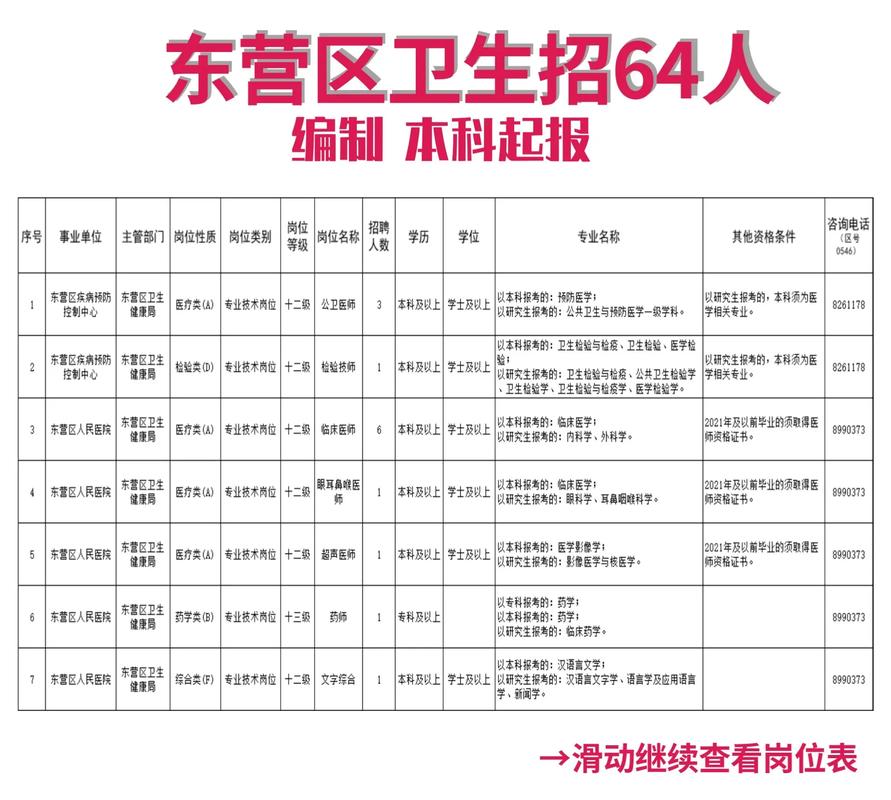 招聘信息发布文案_招聘信息网58同城_招聘信息