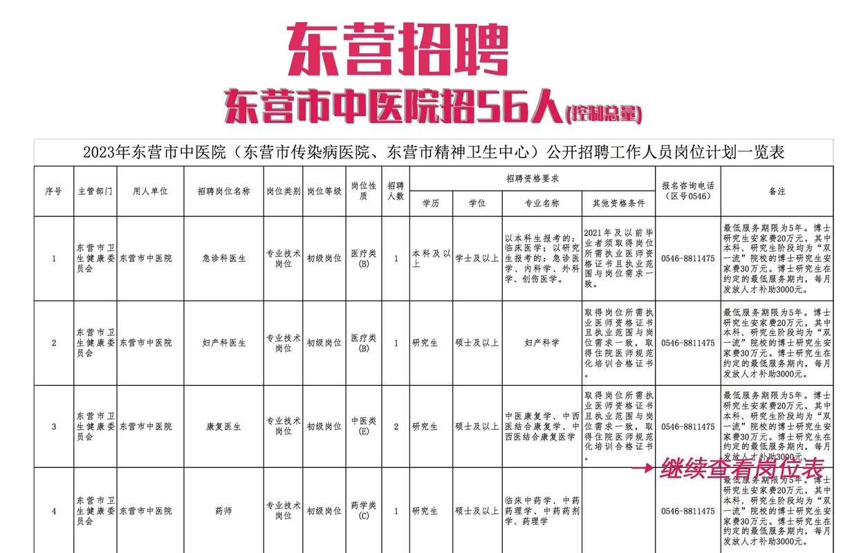 招聘信息_招聘信息发布文案_招聘信息网58同城