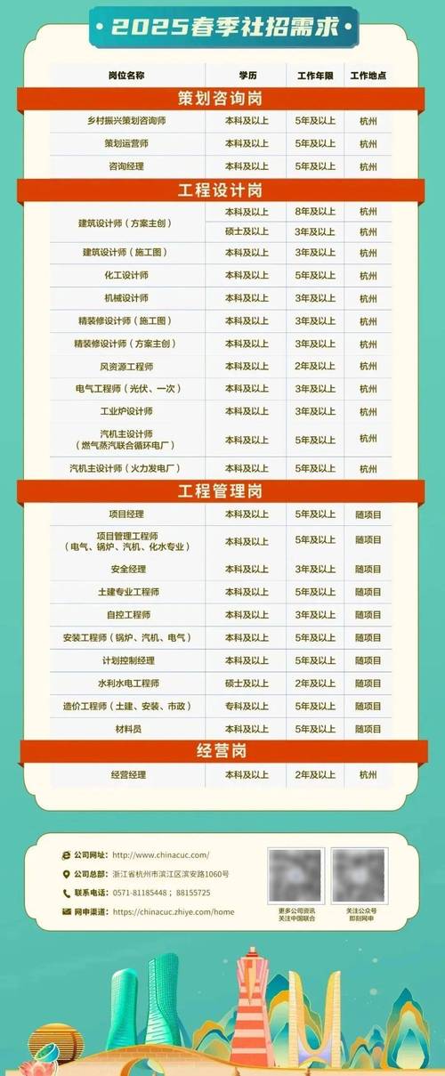 孟津招聘招聘司机招聘_广饶招聘6月招聘司机_招聘
