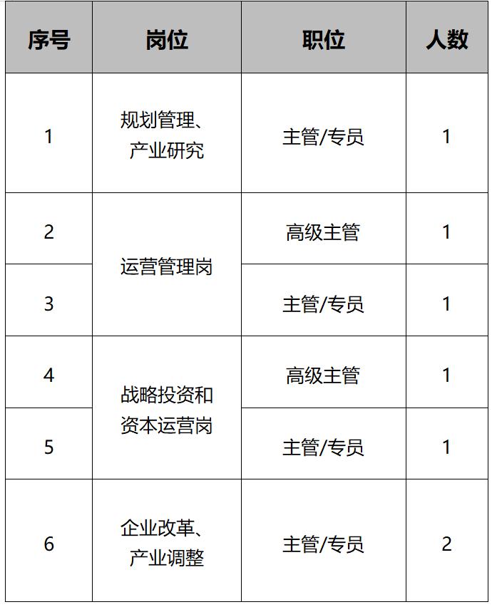 招聘58同城找工作_招聘网站哪个好招人_招聘