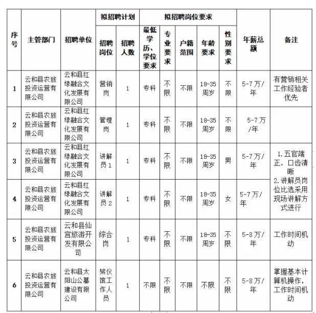 云和县农旅投资运营有限公司招聘_云和招聘_2025年劳务用工招聘