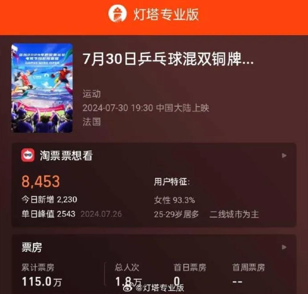 _世纪大战首登国内大银幕，影院观赛会是一门好生意吗？_世纪大战首登国内大银幕，影院观赛会是一门好生意吗？