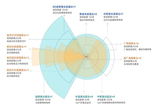 小马智行楼天城：通用人工智能会经历自动驾驶一样的「真空期」__小马智行楼天城：通用人工智能会经历自动驾驶一样的「真空期」