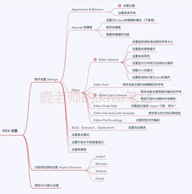 IDEA插件使用指南_IDEA Java开发工具配置技巧_intellij idea设置中文