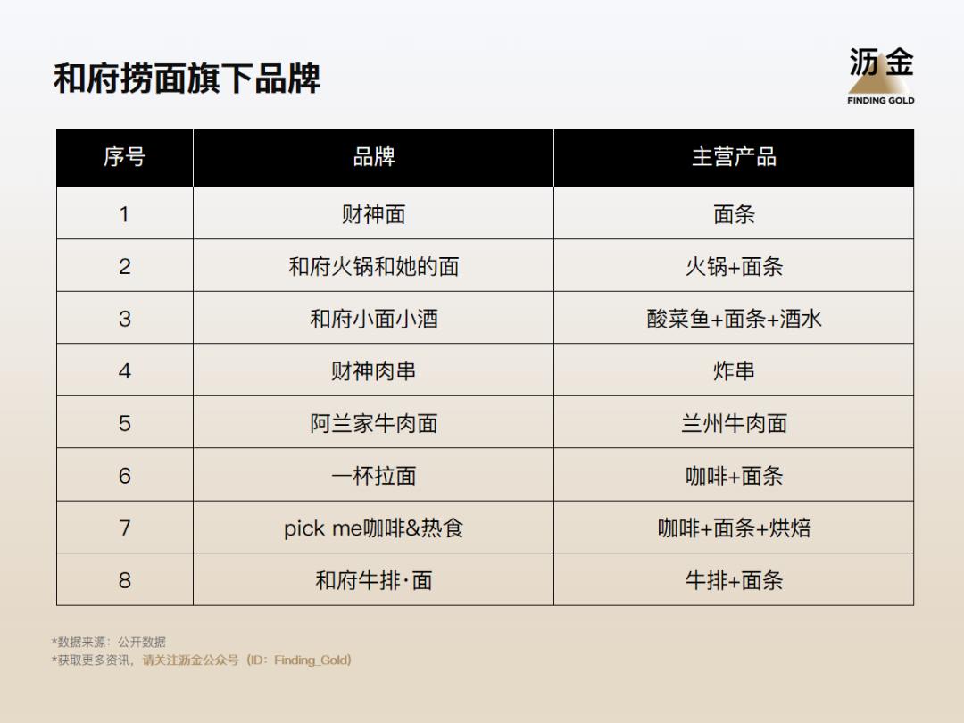 和府捞面和陈八两_和府捞面政委_