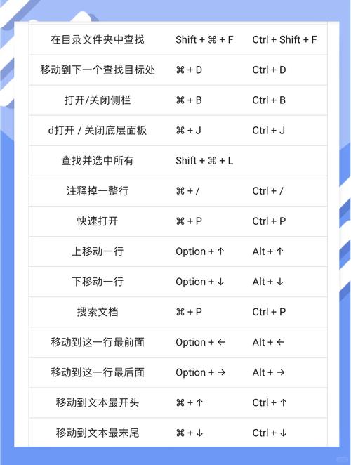 VS Code 快捷键 效率提升_sublime text 3汉化包怎么安装_VS Code 开源编辑器 插件使用技巧