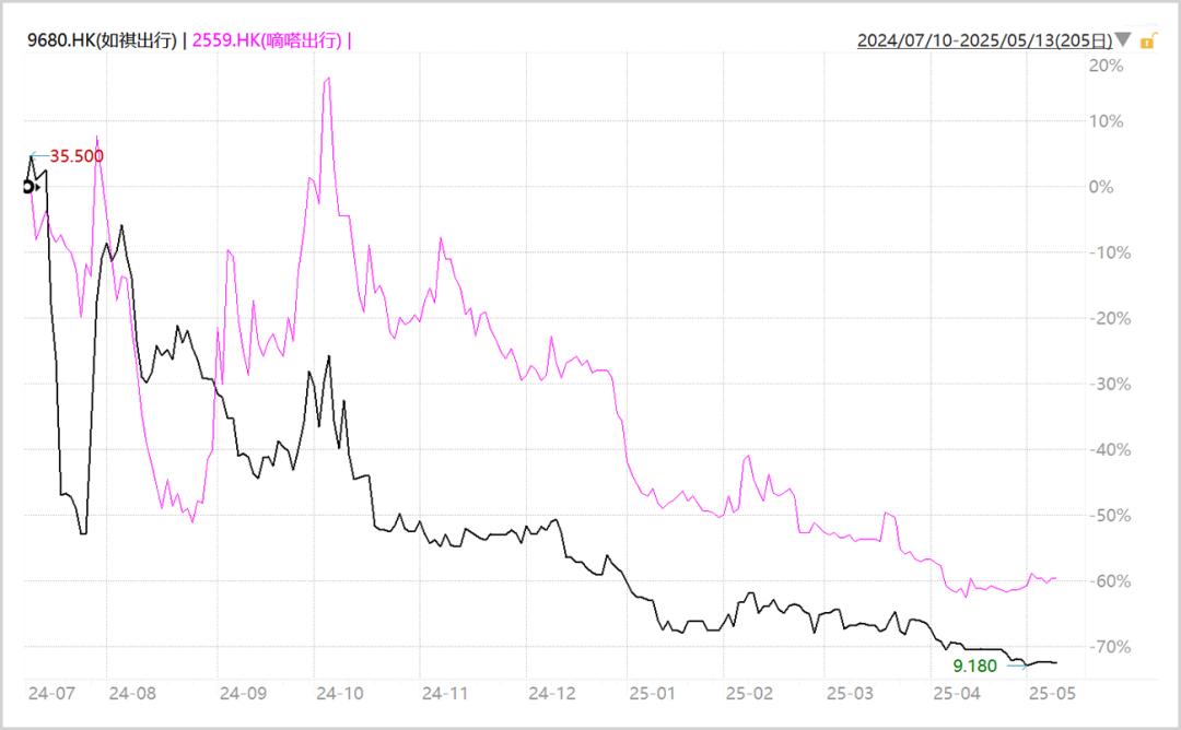 _集体重挫80%，曹操出行IPO会是例外吗？_集体重挫80%，曹操出行IPO会是例外吗？