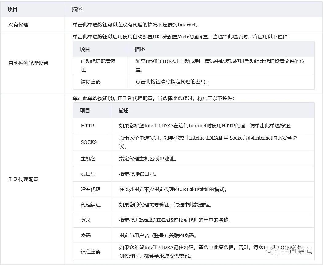 intellij idea设置中文_IntelliJ IDEA HTTP代理设置_JetBrains IntelliJ IDEA使用统计