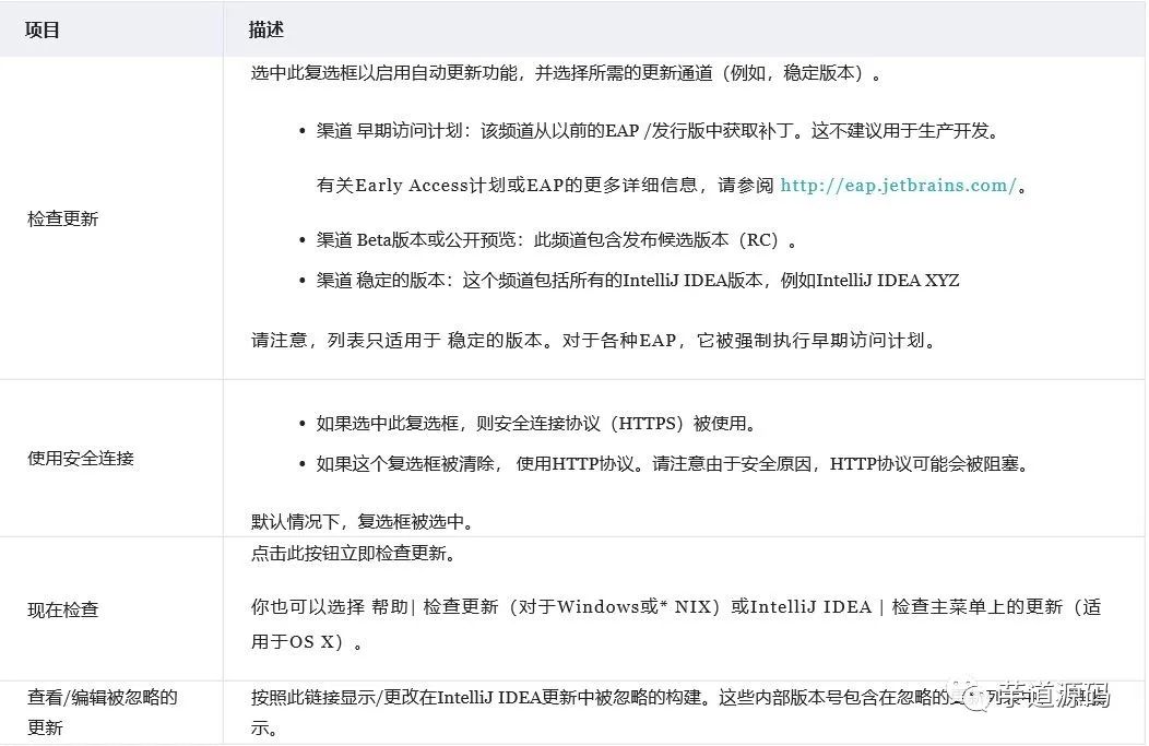 JetBrains IntelliJ IDEA使用统计_IntelliJ IDEA HTTP代理设置_intellij idea设置中文