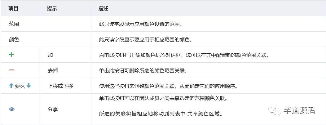 intellij idea设置中文_JetBrains IntelliJ IDEA使用统计_IntelliJ IDEA HTTP代理设置
