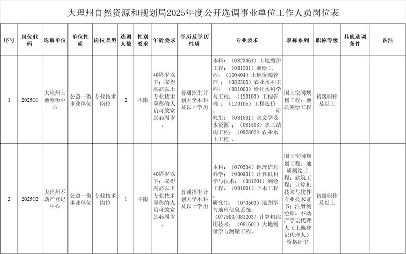 招聘_招聘网站哪个好招人_招聘58同城找工作