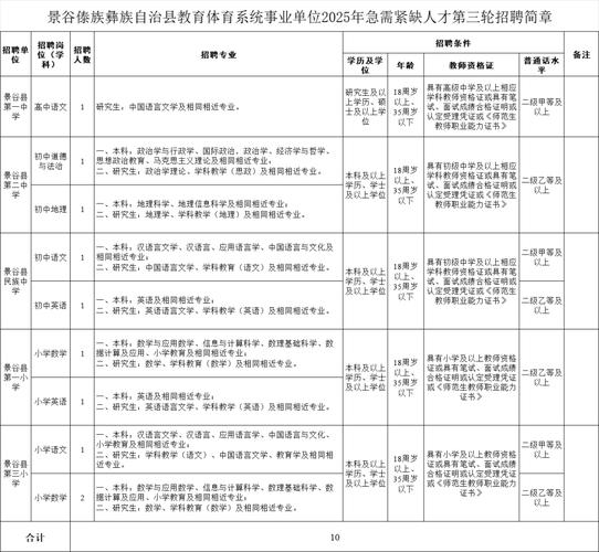 招聘_招聘58同城找工作_招聘网站哪个好招人
