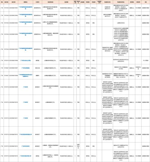 招聘信息_ 广东事业单位招聘 _