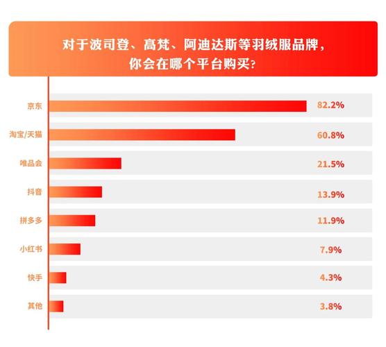 京东ceo刘强东_外卖市场增速_