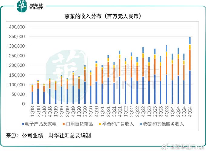 _京东ceo刘强东_外卖市场增速