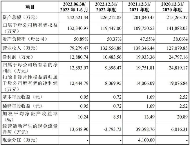 _广东专精特新企业名单_广东专精特新上市公司
