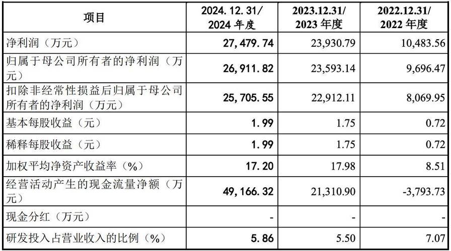 广东专精特新上市公司_广东专精特新企业名单_