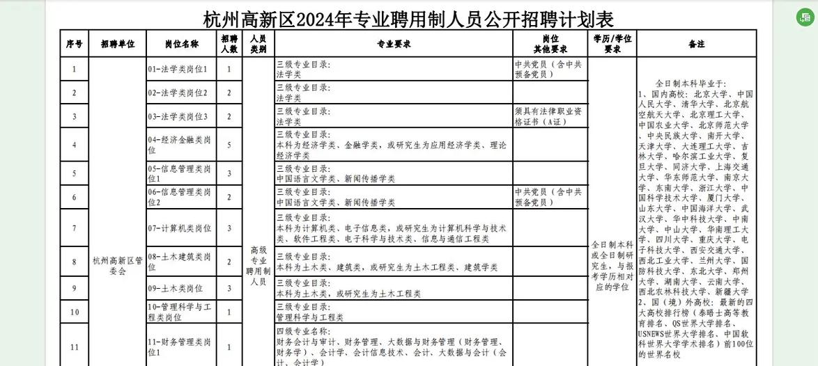 招聘信息_杭州高新区2025年应届毕业生招聘_杭州高新区专业聘用制人员招聘